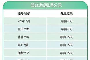 手感不佳！拉文替补上场35分钟9中2得到9分3篮板5助攻2盖帽